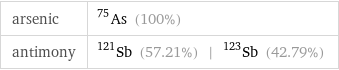 arsenic | As-75 (100%) antimony | Sb-121 (57.21%) | Sb-123 (42.79%)