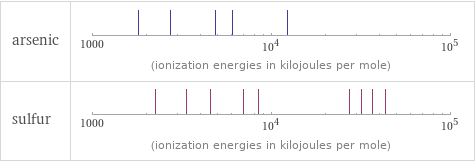 Reactivity