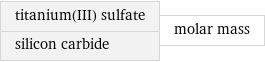 titanium(III) sulfate silicon carbide | molar mass