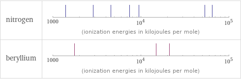 Reactivity