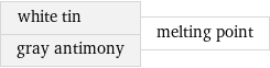 white tin gray antimony | melting point