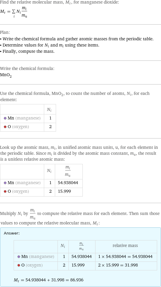 Find the relative molecular mass, M_r, for manganese dioxide: M_r = sum _iN_im_i/m_u Plan: • Write the chemical formula and gather atomic masses from the periodic table. • Determine values for N_i and m_i using these items. • Finally, compute the mass. Write the chemical formula: MnO_2 Use the chemical formula, MnO_2, to count the number of atoms, N_i, for each element:  | N_i  Mn (manganese) | 1  O (oxygen) | 2 Look up the atomic mass, m_i, in unified atomic mass units, u, for each element in the periodic table. Since m_i is divided by the atomic mass constant, m_u, the result is a unitless relative atomic mass:  | N_i | m_i/m_u  Mn (manganese) | 1 | 54.938044  O (oxygen) | 2 | 15.999 Multiply N_i by m_i/m_u to compute the relative mass for each element. Then sum those values to compute the relative molecular mass, M_r: Answer: |   | | N_i | m_i/m_u | relative mass  Mn (manganese) | 1 | 54.938044 | 1 × 54.938044 = 54.938044  O (oxygen) | 2 | 15.999 | 2 × 15.999 = 31.998  M_r = 54.938044 + 31.998 = 86.936