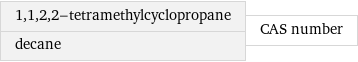 1, 1, 2, 2-tetramethylcyclopropane decane | CAS number