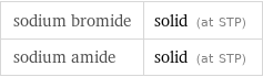 sodium bromide | solid (at STP) sodium amide | solid (at STP)