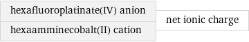 hexafluoroplatinate(IV) anion hexaamminecobalt(II) cation | net ionic charge