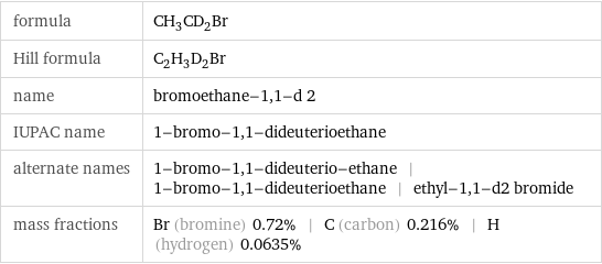 formula | CH_3CD_2Br Hill formula | C_2H_3D_2Br name | bromoethane-1, 1-d 2 IUPAC name | 1-bromo-1, 1-dideuterioethane alternate names | 1-bromo-1, 1-dideuterio-ethane | 1-bromo-1, 1-dideuterioethane | ethyl-1, 1-d2 bromide mass fractions | Br (bromine) 0.72% | C (carbon) 0.216% | H (hydrogen) 0.0635%