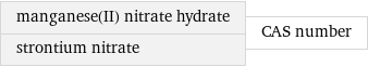 manganese(II) nitrate hydrate strontium nitrate | CAS number