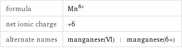 formula | Mn^(6+) net ionic charge | +6 alternate names | manganese(VI) | manganese(6+)