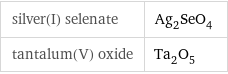 silver(I) selenate | Ag_2SeO_4 tantalum(V) oxide | Ta_2O_5