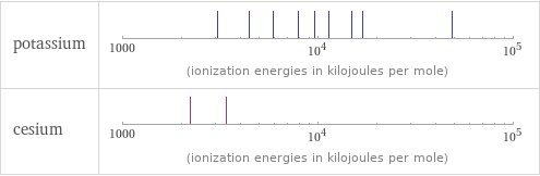 Reactivity