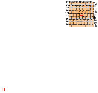 Nearby isotopes