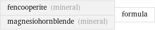 fencooperite (mineral) magnesiohornblende (mineral) | formula