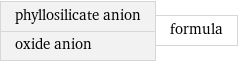 phyllosilicate anion oxide anion | formula