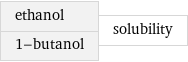 ethanol 1-butanol | solubility