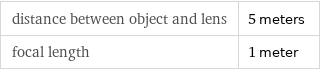 distance between object and lens | 5 meters focal length | 1 meter