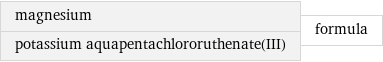 magnesium potassium aquapentachlororuthenate(III) | formula