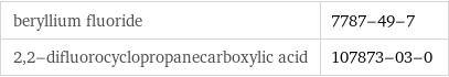 beryllium fluoride | 7787-49-7 2, 2-difluorocyclopropanecarboxylic acid | 107873-03-0