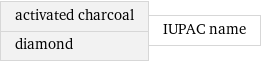 activated charcoal diamond | IUPAC name