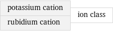 potassium cation rubidium cation | ion class