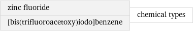 zinc fluoride [bis(trifluoroacetoxy)iodo]benzene | chemical types