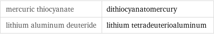 mercuric thiocyanate | dithiocyanatomercury lithium aluminum deuteride | lithium tetradeuterioaluminum