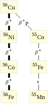 Decay chain Cu-56