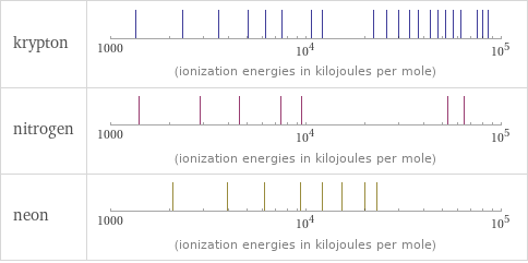 Reactivity