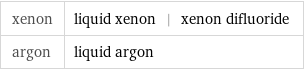 xenon | liquid xenon | xenon difluoride argon | liquid argon