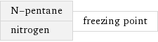 N-pentane nitrogen | freezing point