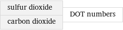 sulfur dioxide carbon dioxide | DOT numbers