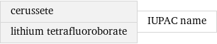 cerussete lithium tetrafluoroborate | IUPAC name