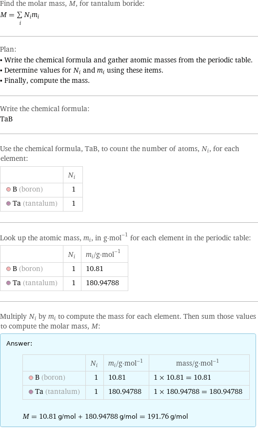Find the molar mass, M, for tantalum boride: M = sum _iN_im_i Plan: • Write the chemical formula and gather atomic masses from the periodic table. • Determine values for N_i and m_i using these items. • Finally, compute the mass. Write the chemical formula: TaB Use the chemical formula, TaB, to count the number of atoms, N_i, for each element:  | N_i  B (boron) | 1  Ta (tantalum) | 1 Look up the atomic mass, m_i, in g·mol^(-1) for each element in the periodic table:  | N_i | m_i/g·mol^(-1)  B (boron) | 1 | 10.81  Ta (tantalum) | 1 | 180.94788 Multiply N_i by m_i to compute the mass for each element. Then sum those values to compute the molar mass, M: Answer: |   | | N_i | m_i/g·mol^(-1) | mass/g·mol^(-1)  B (boron) | 1 | 10.81 | 1 × 10.81 = 10.81  Ta (tantalum) | 1 | 180.94788 | 1 × 180.94788 = 180.94788  M = 10.81 g/mol + 180.94788 g/mol = 191.76 g/mol