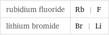 rubidium fluoride | Rb | F lithium bromide | Br | Li