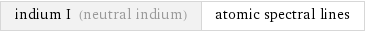 indium I (neutral indium) | atomic spectral lines