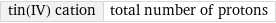 tin(IV) cation | total number of protons