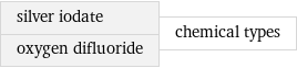 silver iodate oxygen difluoride | chemical types