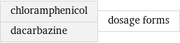 chloramphenicol dacarbazine | dosage forms