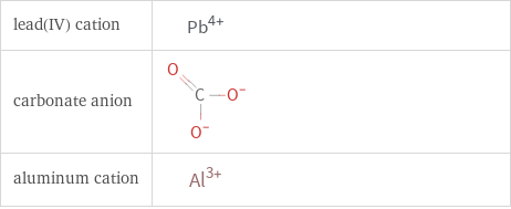 Structure diagrams