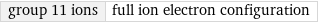 group 11 ions | full ion electron configuration