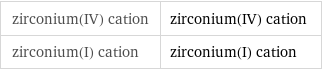 zirconium(IV) cation | zirconium(IV) cation zirconium(I) cation | zirconium(I) cation