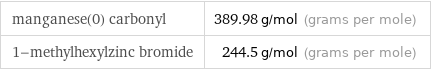 manganese(0) carbonyl | 389.98 g/mol (grams per mole) 1-methylhexylzinc bromide | 244.5 g/mol (grams per mole)