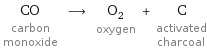 CO carbon monoxide ⟶ O_2 oxygen + C activated charcoal