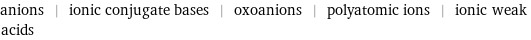 anions | ionic conjugate bases | oxoanions | polyatomic ions | ionic weak acids