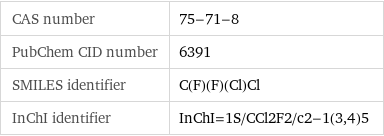 CAS number | 75-71-8 PubChem CID number | 6391 SMILES identifier | C(F)(F)(Cl)Cl InChI identifier | InChI=1S/CCl2F2/c2-1(3, 4)5