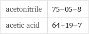 acetonitrile | 75-05-8 acetic acid | 64-19-7