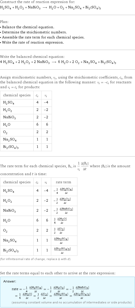 Construct the rate of reaction expression for: H_2SO_4 + H_2O_2 + NaBiO_3 ⟶ H_2O + O_2 + Na_2SO_4 + Bi_2(SO_4)_3 Plan: • Balance the chemical equation. • Determine the stoichiometric numbers. • Assemble the rate term for each chemical species. • Write the rate of reaction expression. Write the balanced chemical equation: 4 H_2SO_4 + 2 H_2O_2 + 2 NaBiO_3 ⟶ 6 H_2O + 2 O_2 + Na_2SO_4 + Bi_2(SO_4)_3 Assign stoichiometric numbers, ν_i, using the stoichiometric coefficients, c_i, from the balanced chemical equation in the following manner: ν_i = -c_i for reactants and ν_i = c_i for products: chemical species | c_i | ν_i H_2SO_4 | 4 | -4 H_2O_2 | 2 | -2 NaBiO_3 | 2 | -2 H_2O | 6 | 6 O_2 | 2 | 2 Na_2SO_4 | 1 | 1 Bi_2(SO_4)_3 | 1 | 1 The rate term for each chemical species, B_i, is 1/ν_i(Δ[B_i])/(Δt) where [B_i] is the amount concentration and t is time: chemical species | c_i | ν_i | rate term H_2SO_4 | 4 | -4 | -1/4 (Δ[H2SO4])/(Δt) H_2O_2 | 2 | -2 | -1/2 (Δ[H2O2])/(Δt) NaBiO_3 | 2 | -2 | -1/2 (Δ[NaBiO3])/(Δt) H_2O | 6 | 6 | 1/6 (Δ[H2O])/(Δt) O_2 | 2 | 2 | 1/2 (Δ[O2])/(Δt) Na_2SO_4 | 1 | 1 | (Δ[Na2SO4])/(Δt) Bi_2(SO_4)_3 | 1 | 1 | (Δ[Bi2(SO4)3])/(Δt) (for infinitesimal rate of change, replace Δ with d) Set the rate terms equal to each other to arrive at the rate expression: Answer: |   | rate = -1/4 (Δ[H2SO4])/(Δt) = -1/2 (Δ[H2O2])/(Δt) = -1/2 (Δ[NaBiO3])/(Δt) = 1/6 (Δ[H2O])/(Δt) = 1/2 (Δ[O2])/(Δt) = (Δ[Na2SO4])/(Δt) = (Δ[Bi2(SO4)3])/(Δt) (assuming constant volume and no accumulation of intermediates or side products)