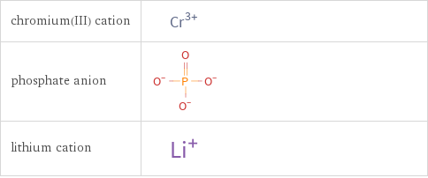 Structure diagrams