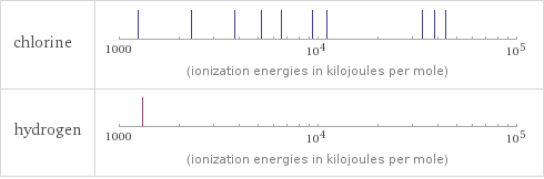 Reactivity