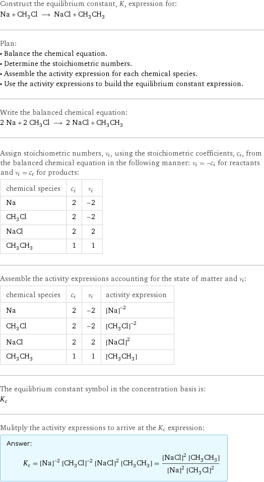 Construct the equilibrium constant, K, expression for: Na + CH_3Cl ⟶ NaCl + CH_3CH_3 Plan: • Balance the chemical equation. • Determine the stoichiometric numbers. • Assemble the activity expression for each chemical species. • Use the activity expressions to build the equilibrium constant expression. Write the balanced chemical equation: 2 Na + 2 CH_3Cl ⟶ 2 NaCl + CH_3CH_3 Assign stoichiometric numbers, ν_i, using the stoichiometric coefficients, c_i, from the balanced chemical equation in the following manner: ν_i = -c_i for reactants and ν_i = c_i for products: chemical species | c_i | ν_i Na | 2 | -2 CH_3Cl | 2 | -2 NaCl | 2 | 2 CH_3CH_3 | 1 | 1 Assemble the activity expressions accounting for the state of matter and ν_i: chemical species | c_i | ν_i | activity expression Na | 2 | -2 | ([Na])^(-2) CH_3Cl | 2 | -2 | ([CH3Cl])^(-2) NaCl | 2 | 2 | ([NaCl])^2 CH_3CH_3 | 1 | 1 | [CH3CH3] The equilibrium constant symbol in the concentration basis is: K_c Mulitply the activity expressions to arrive at the K_c expression: Answer: |   | K_c = ([Na])^(-2) ([CH3Cl])^(-2) ([NaCl])^2 [CH3CH3] = (([NaCl])^2 [CH3CH3])/(([Na])^2 ([CH3Cl])^2)