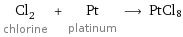 Cl_2 chlorine + Pt platinum ⟶ PtCl8